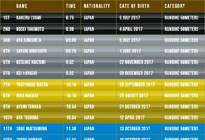 当サイトでのランキング掲載